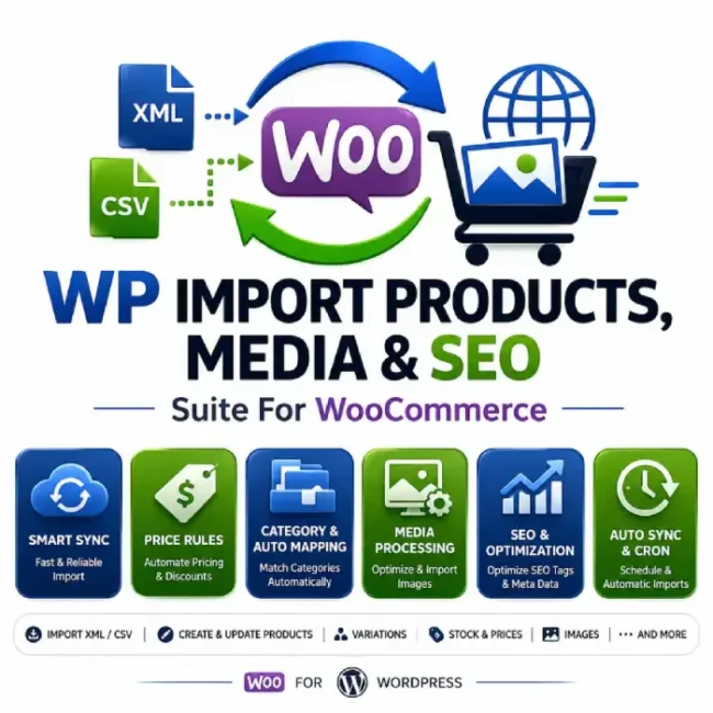 aXeMit Import Products, Media & SEO Suite for WooCommerce